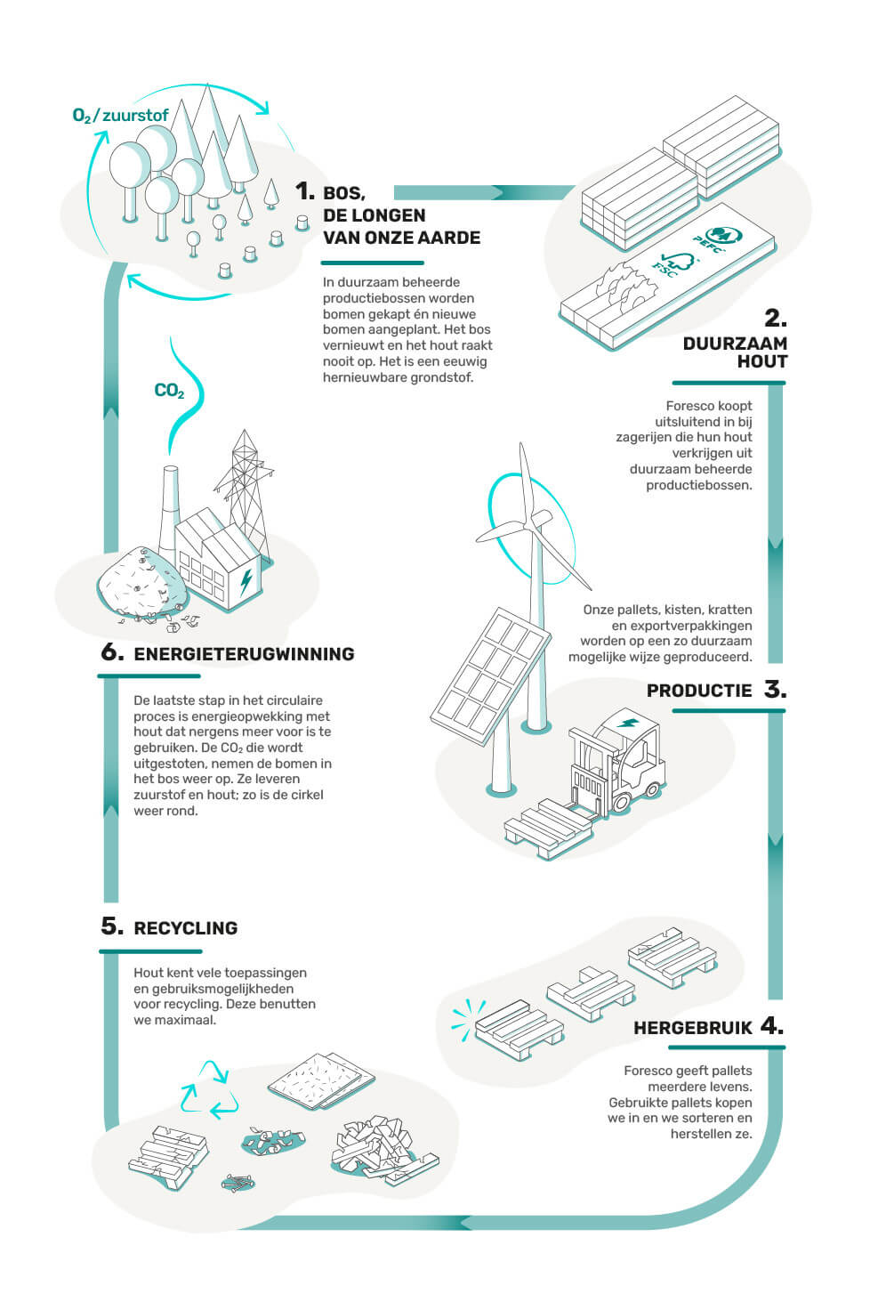 forsco infographic 500x736 rgb2x