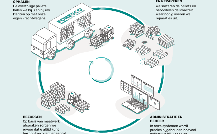 forescocrrinfographic
