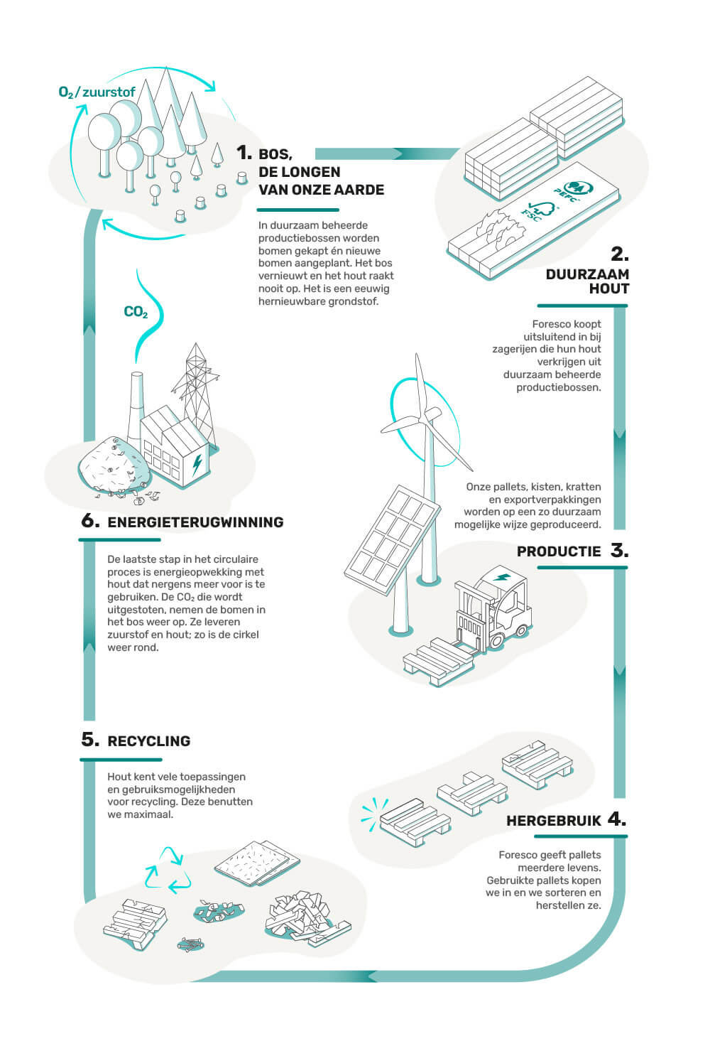 forsco infographic 500x736 rgb2x