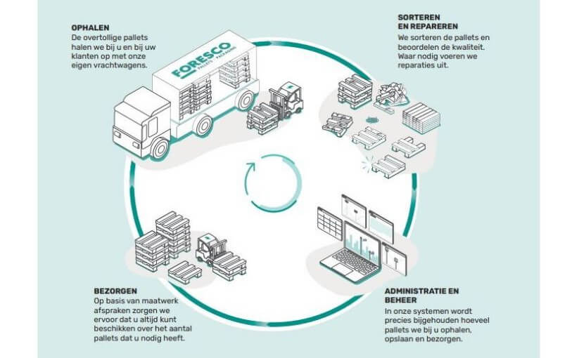 infograhiccollectrepairre useruimer