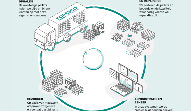 forescocrrinfographicrand